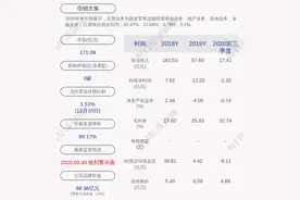 深交所向供销大集尚未履行重组业绩补偿承诺的22名股东发出关注函图片