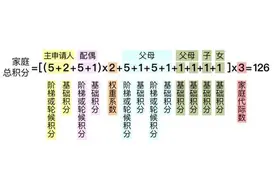 最全！关于北京摇号新政，大家关心的这35个问题有权威解读了图片
