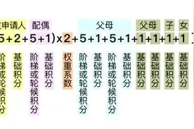 最全！关于北京摇号新政，大家关心的这35个问题有权威解读了图片
