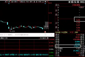 亚联发展连续一字涨停，投资者大呼看不懂：说好的利空呢图片