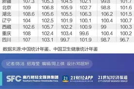 性别比各地盘点：四川女多男少，00后性别比失衡最突出图片