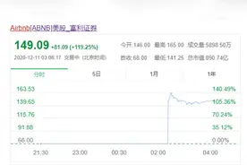 中国财富报道|美国民宿巨头Airbnb 上市首日飙涨112% 红杉资本成最大赢家