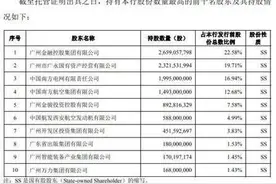 广州银行逾期贷款超不良26亿 15高层人均年薪127万图片