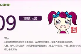 上海：目前空气质量处于重度污染，实时指数209图片