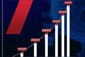16天，全球新冠确诊再猛增1000万图片