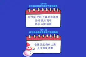 今冬首个寒潮来袭！吉林省多地最低气温将跌破-20℃图片