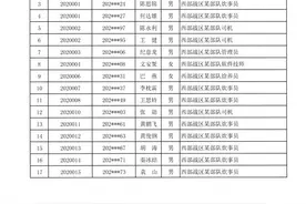 2020年西部战区拟录用文职人员对象公示图片