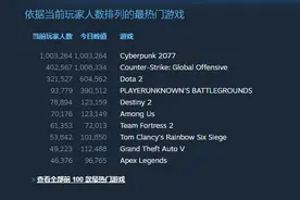 立项8年跳票3次，发售1天回本！刷屏的“赛博朋克”，为啥让玩家又爱又恨？图片