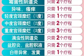 “包治妇科百病”的凝胶实际并非正规药品，卖家：坚持用，能做回“紧致女人”图片