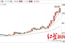 嘉士伯向重庆啤酒注入2倍资产，公司股价5年涨15倍图片