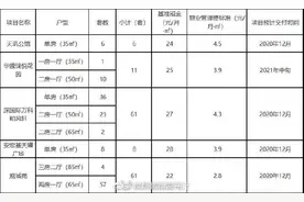 快申请！深圳又一批公租房放出，最低22元/m²图片