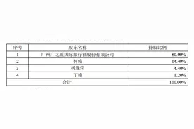 广之旅收购上海申申国旅80%股权的工商变更手续已完成图片