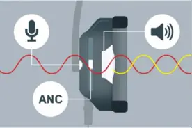 耳机一戴，谁都不爱！降噪耳机是怎么降噪的？图片