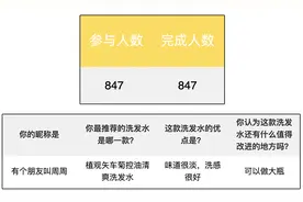 扒了 147 款洗发水，我们推荐这 5 款人气高又好用的图片