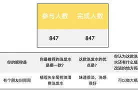 扒了 147 款洗发水，我们推荐这 5 款人气高又好用的图片