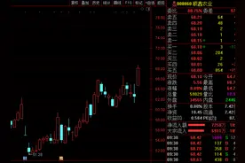 牛栏山二锅头涨价了 顺鑫农业冲击涨停丨热公司图片