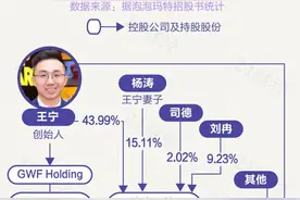 “潮玩”泡泡玛特开盘市值破1000亿，多家机构赚翻，一图看懂“盲盒第一股”养成记图片