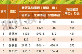 浙江下达2020年灾毁耕地复垦补助资金图片