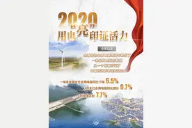 电都去哪儿了？——从用电量曲线看中国经济活力图片