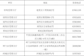 特别提醒！松北出入境接待大厅这几天将暂停办理业务图片