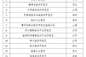 贵州唯一！清镇经济开发区要成为全国绿色示范基地，正在公示图片