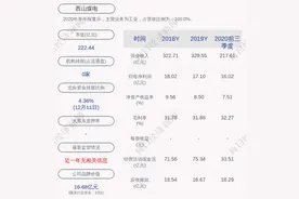深交所向西山煤电发出关注函图片