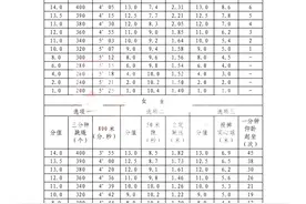 2021年南京市中考体育考试实施办法出炉！总分仍为40分图片