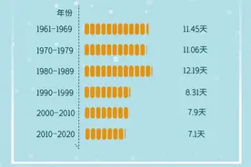 大数据 | 穿越60年，还原江苏13市最新“雪情图鉴”图片