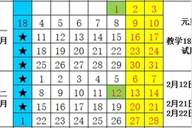 最新！吉林省高校寒假放假表来了图片