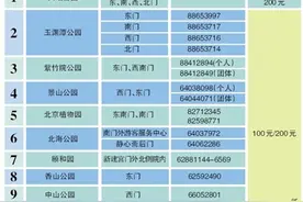 北京：今天起可购买公园游览年票图片