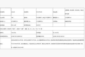 起始价21168万元！邹城6（幅）地块挂牌出让图片