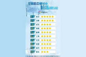 全国省会城市抗冻榜 南京合肥最抗冻图片