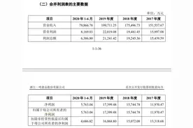 IPO在即，靠“真鲜奶吧”火起来的一鸣食品却在售卖复原乳图片