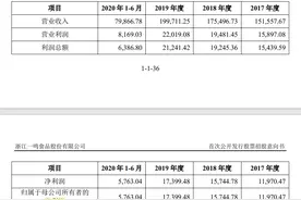 一鸣食品业务拓展能力受质疑，业内指其品牌力不足图片