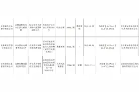 吉林省4批次酒类抽检不合格，其中一酒厂一年前曾上“黑榜”图片