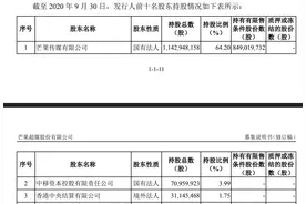 阿里投资芒果超媒获批，互联网大佬为何上门买芒果股份？图片
