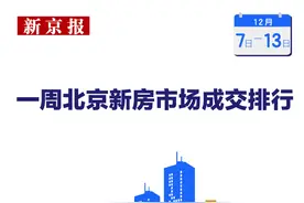 上周北京新建住宅成交量重回千套 7个项目扎堆取预售证图片