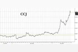 全球最高品位铀矿停产 美股继续狂炒铀矿股图片