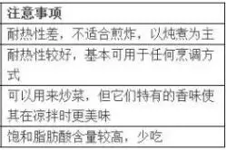 买食用油最常见的3大误区图片