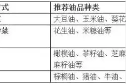 买食用油最常见的3大误区图片