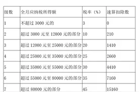 又到了发“年终奖”的时候！快来了解个税相关知识吧图片