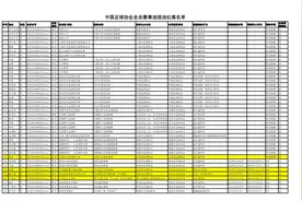 中国足协更新业余赛事黑名单 31人被终身禁赛图片
