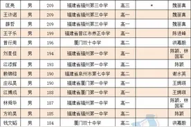 信奥“省一”获奖名单公布！福建这些学子获奖……图片