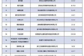 工信部下架26款侵害用户权益APP，VIP陪练、小蚁摄像机在列图片