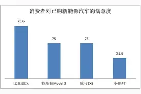 深圳市消委会：安全是消费者最关心因素，比亚迪汉获好评图片
