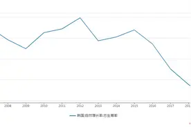 死亡人数首次超过出生人数，这一邻国人口负增长了图片