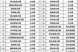 鼓楼秦淮建邺三区公布公办及普惠幼儿园名单！有你家门口的吗？图片