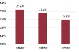 前程无忧发布《2021离职与调薪调研报告》离职率整体呈现下降趋势图片