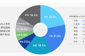中国游戏出海：我是谁？要去哪？图片