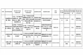 国家药监局发布通告停止销售31批次假冒化妆品 都有哪些？图片